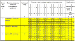 Пример заполнения 1-6 колонку табеля учета рабочего времени (форма Т-13)