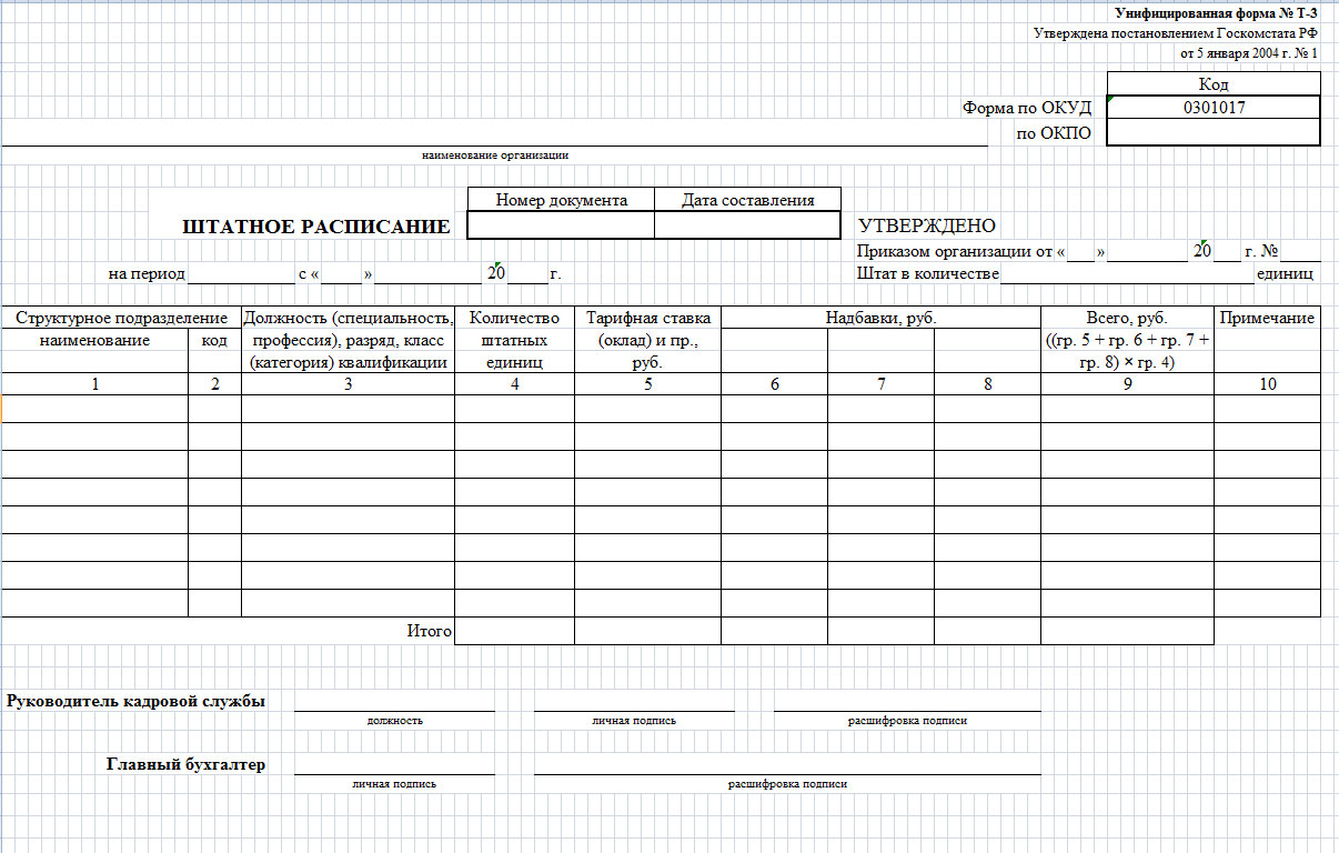 Штатное расписание т3 образец
