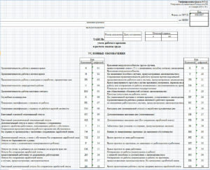 Табель учета времени обозначения. Табель учета рабочего времени 504421 обозначения. Табель ОКУД 0504421. Коды в табеле т-13. Табель учета рабочего времени условные обозначения т-12.