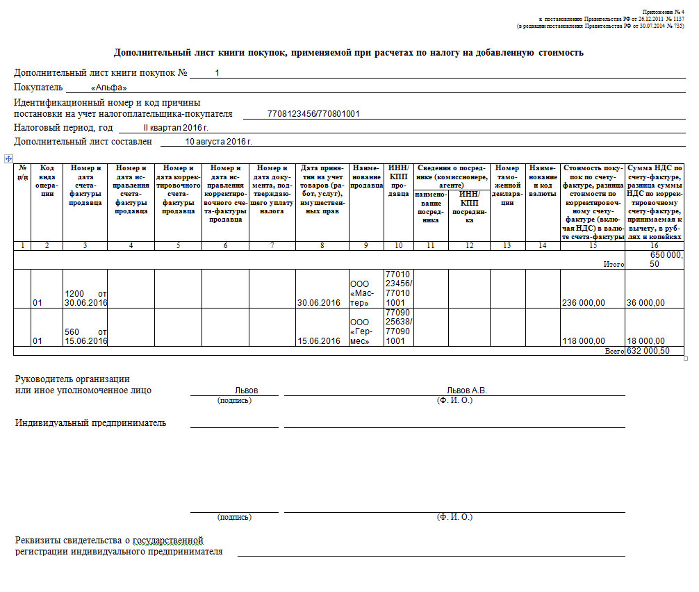 Книга продаж для освобождения от ндс образец заполнения