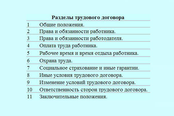 Структура трудового договора схема